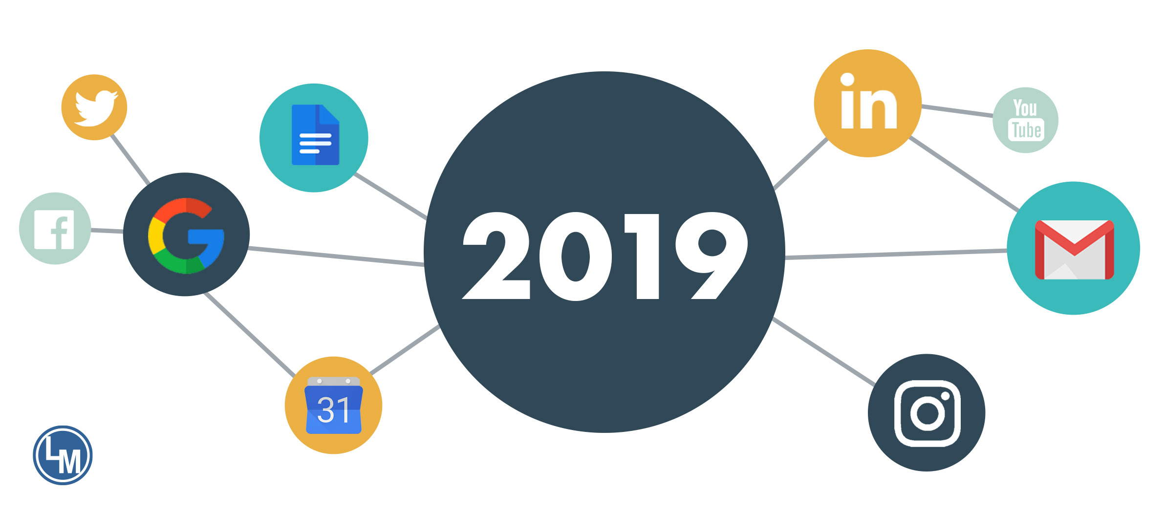 Marketing Trends you can’t ignore in 2019